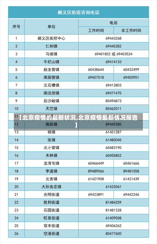 【北京疫情的最新状况,北京疫情最新情况报告】-第1张图片