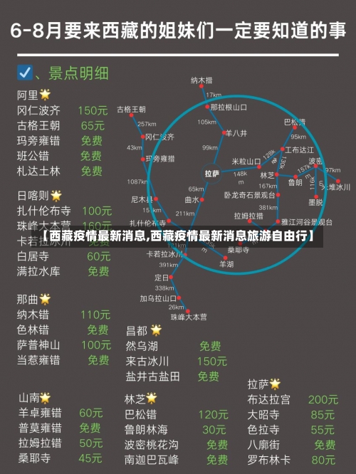 【西藏疫情最新消息,西藏疫情最新消息旅游自由行】-第2张图片