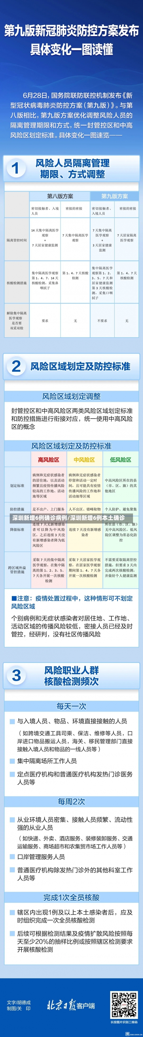 深圳新增6例确诊病例/深圳新增6例本土确诊-第2张图片