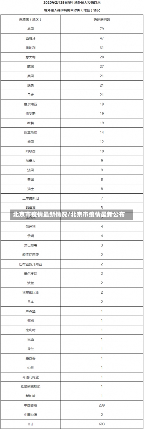 北京市疫情最新情况/北京市疫情最新公布-第1张图片