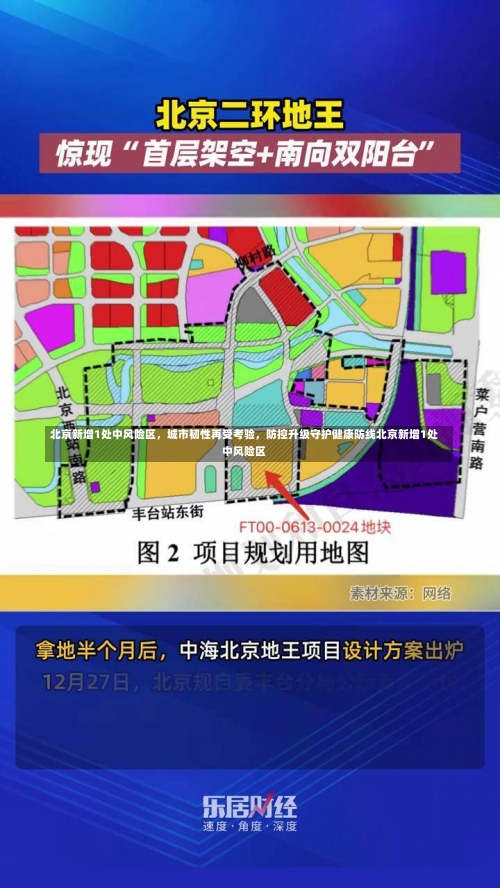 北京新增1处中风险区	，城市韧性再受考验，防控升级守护健康防线北京新增1处中风险区-第1张图片