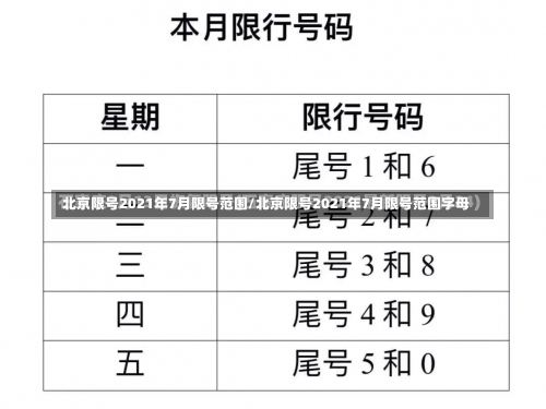 北京限号2021年7月限号范围/北京限号2021年7月限号范围字母-第1张图片