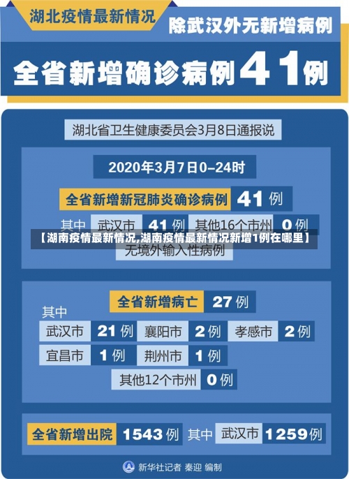 【湖南疫情最新情况,湖南疫情最新情况新增1例在哪里】-第2张图片