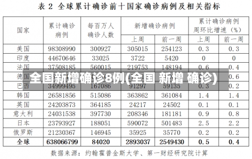 全国新增确诊8例(全国 新增 确诊)-第1张图片