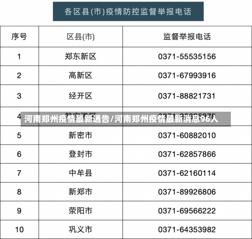 河南郑州疫情最新通告/河南郑州疫情最新消息96人-第1张图片