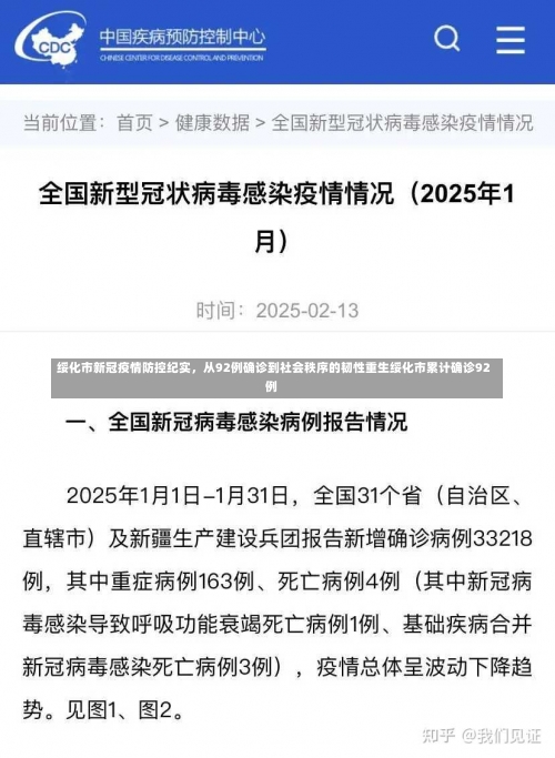 绥化市新冠疫情防控纪实，从92例确诊到社会秩序的韧性重生绥化市累计确诊92例-第1张图片