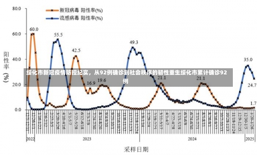 绥化市新冠疫情防控纪实，从92例确诊到社会秩序的韧性重生绥化市累计确诊92例-第2张图片