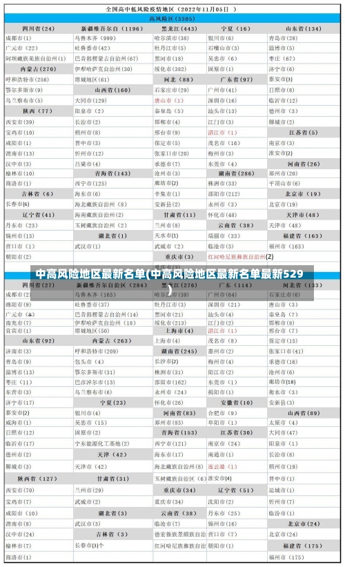 中高风险地区最新名单(中高风险地区最新名单最新529)-第3张图片