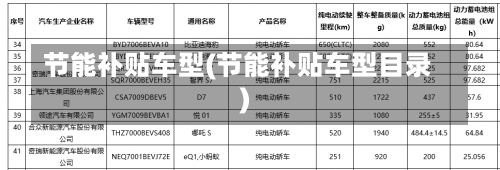 节能补贴车型(节能补贴车型目录)-第1张图片