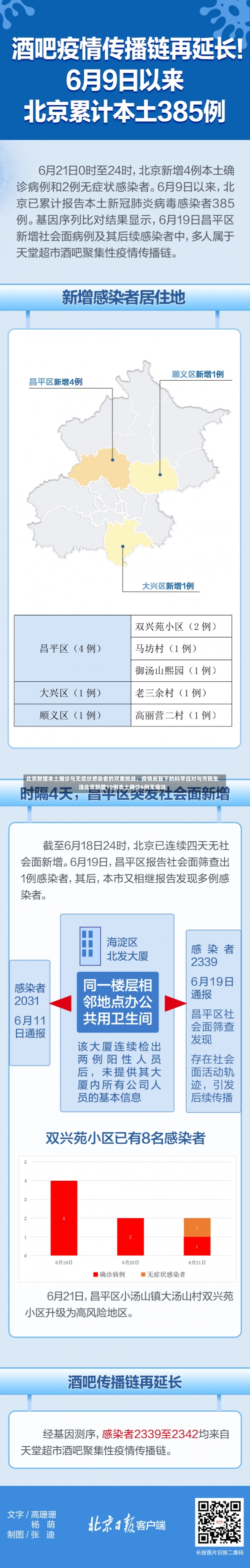 北京新增本土确诊与无症状感染者的双重挑战，疫情反复下的科学应对与市民生活北京新增10例本土确诊6例无症状-第2张图片