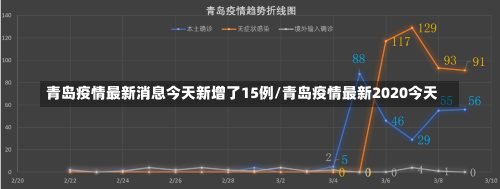 青岛疫情最新消息今天新增了15例/青岛疫情最新2020今天-第2张图片