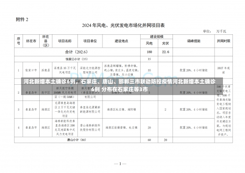 河北新增本土确诊6例，石家庄	、唐山、邯郸三市联动防控疫情河北新增本土确诊6例 分布在石家庄等3市-第1张图片