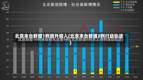 北京丰台新增1例境外输入(北京丰台新增2例行动轨迹)-第2张图片