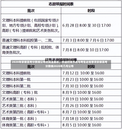 2020年安徽高考分数线公布时间全解析，关键时间节点与考生必知事项安徽高考分数线2020年几号公布-第1张图片