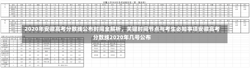 2020年安徽高考分数线公布时间全解析，关键时间节点与考生必知事项安徽高考分数线2020年几号公布-第2张图片