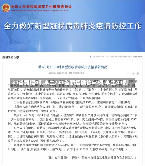 31省新增4例本土/31省新增确诊54例 本土41例-第2张图片