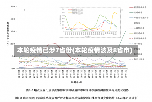 本轮疫情已涉7省份(本轮疫情波及8省市)-第1张图片