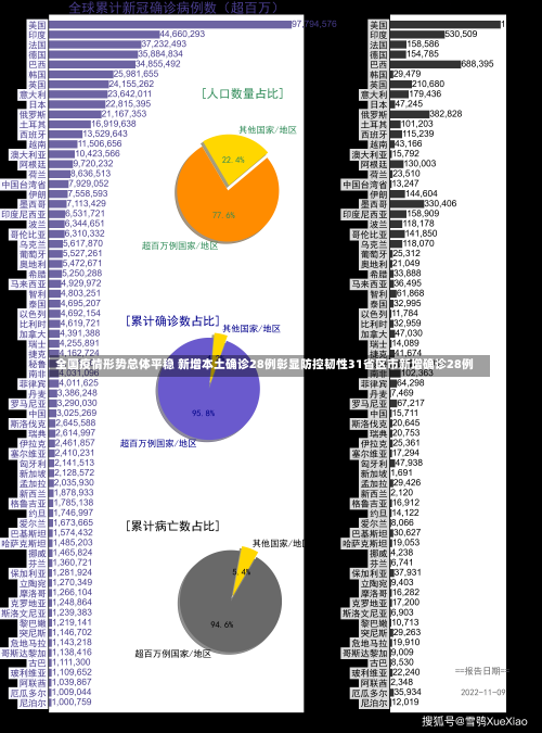 全国疫情形势总体平稳 新增本土确诊28例彰显防控韧性31省区市新增确诊28例-第2张图片