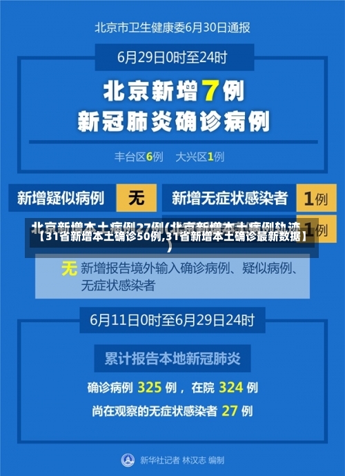 【31省新增本土确诊50例,31省新增本土确诊最新数据】-第1张图片