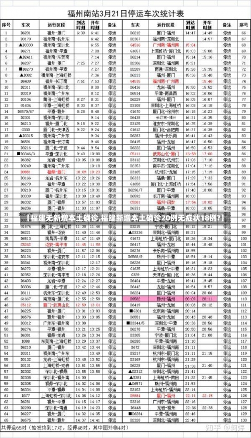 【福建无新增本土确诊,福建新增本土确诊20例无症状18例?】-第1张图片