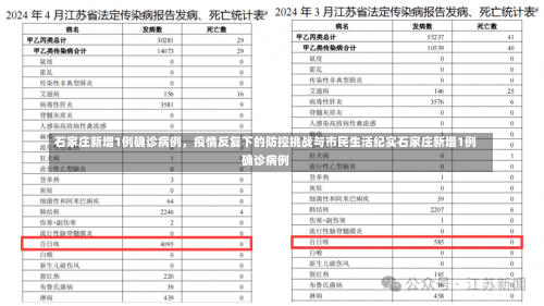 石家庄新增1例确诊病例	，疫情反复下的防控挑战与市民生活纪实石家庄新增1例确诊病例-第2张图片