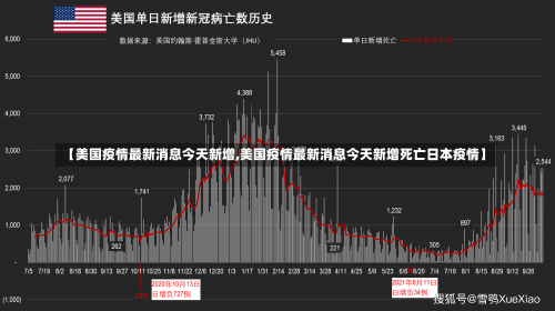 【美国疫情最新消息今天新增,美国疫情最新消息今天新增死亡日本疫情】-第2张图片