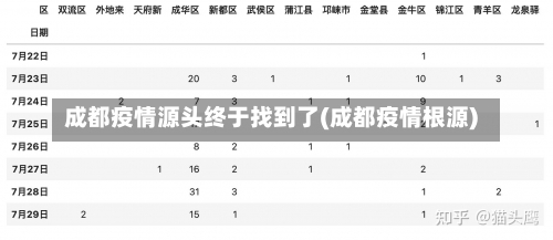 成都疫情源头终于找到了(成都疫情根源)-第2张图片