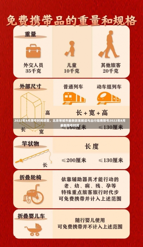 2022年8月限号时间调整	，北京等城市最新政策解读与出行指南限号2022年8月最新限号时间-第3张图片