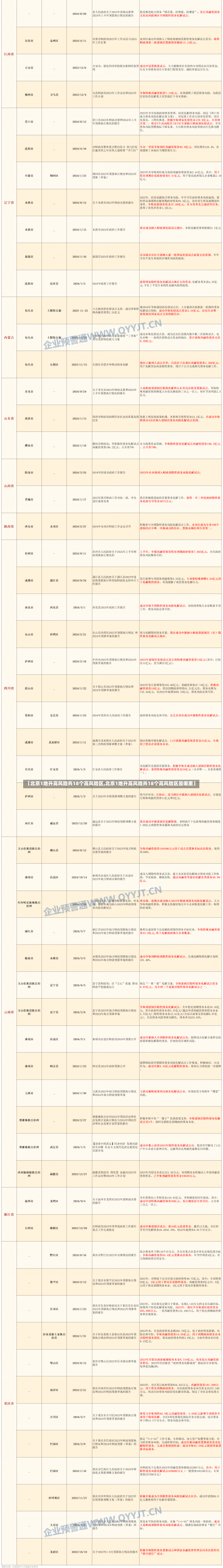 【北京1地升高风险共18个高风险区,北京1地升高风险共18个高风险区是哪里】-第2张图片