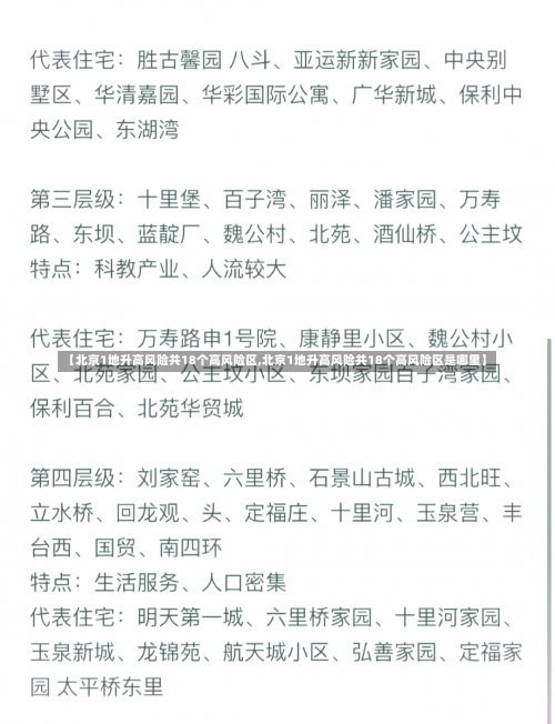 【北京1地升高风险共18个高风险区,北京1地升高风险共18个高风险区是哪里】-第3张图片