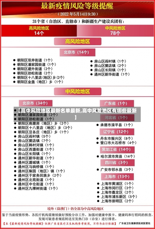 【高中风险地区最新名单最新,高中风险地区有哪些最新】-第1张图片