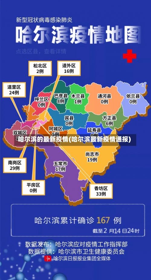 哈尔滨的最新疫情(哈尔滨最新疫情通报)-第2张图片