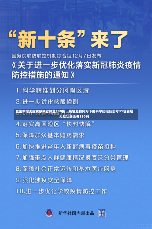 全国新增无症状感染者降至130例，疫情趋稳向好下的科学防控新思考31省新增无症状感染者130例-第1张图片