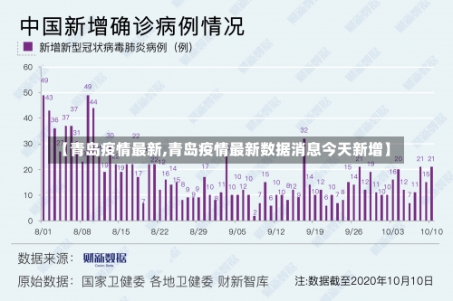 【青岛疫情最新,青岛疫情最新数据消息今天新增】-第1张图片