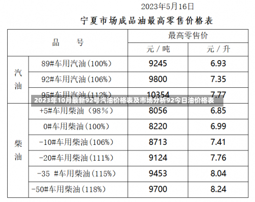 2023年10月最新92号汽油价格表及市场分析92今日油价格表-第2张图片