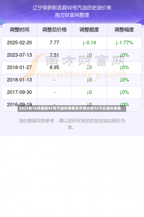 2023年10月最新92号汽油价格表及市场分析92今日油价格表-第3张图片