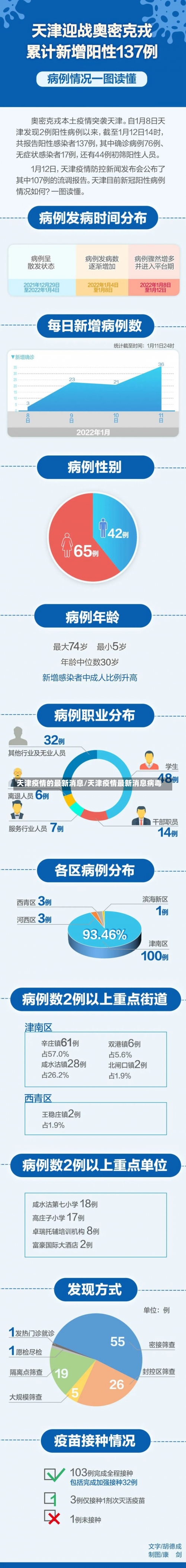 天津疫情的最新消息/天津疫情最新消息病毒-第2张图片