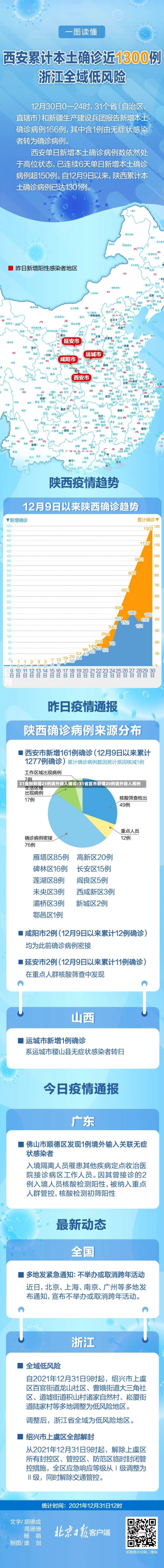 31省份新增25例境外输入确诊/31省区市新增20例境外输入病例-第2张图片