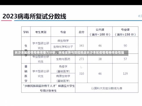 长沙本轮疫情毒株传播力分析，病毒变异与防控挑战长沙本轮疫情毒株传染性强-第3张图片