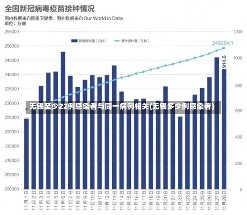 无锡至少22例感染者与同一病例相关(无锡多少例感染者)-第3张图片