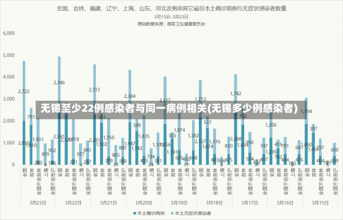 无锡至少22例感染者与同一病例相关(无锡多少例感染者)-第2张图片