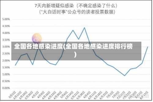 全国各地感染进度(全国各地感染进度排行榜)-第2张图片