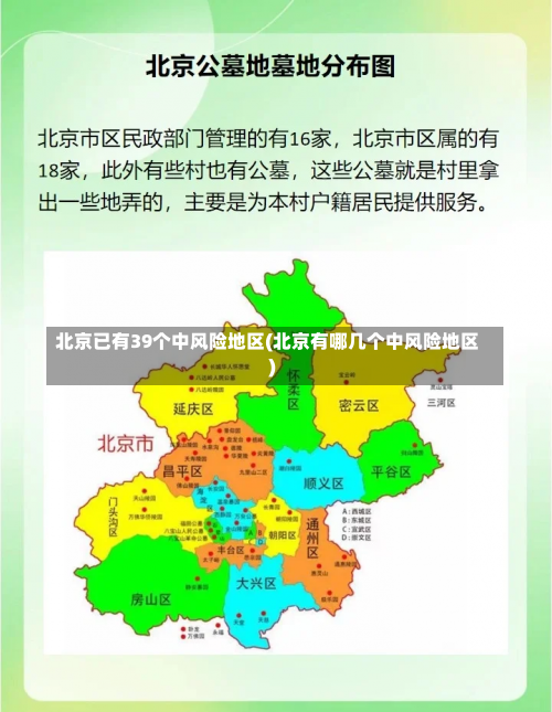 北京已有39个中风险地区(北京有哪几个中风险地区)-第1张图片