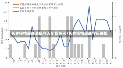 长春疫情最新消息今天新增病例/长春疫情最新今日通报-第1张图片