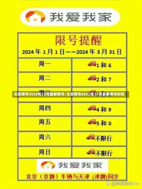 北京限号2022年12月最新限号/北京限号2022年12月最新限号时间-第1张图片