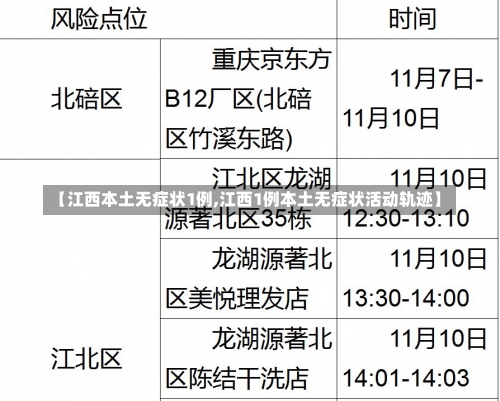 【江西本土无症状1例,江西1例本土无症状活动轨迹】-第1张图片