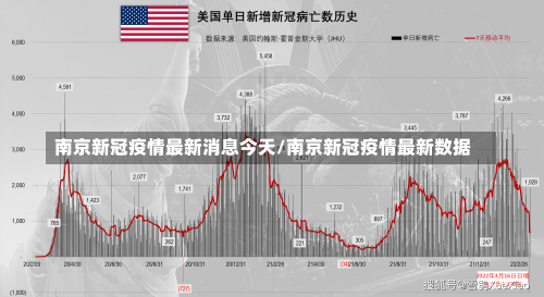 南京新冠疫情最新消息今天/南京新冠疫情最新数据-第2张图片