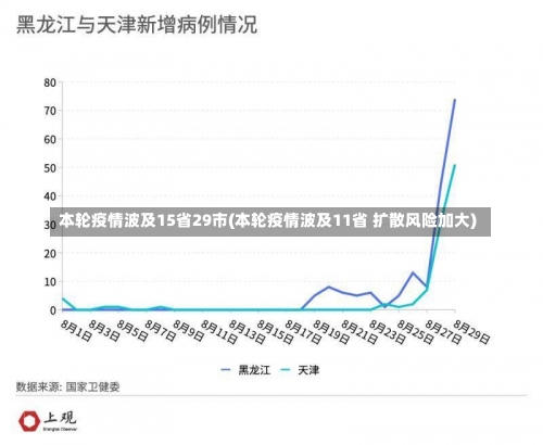 本轮疫情波及15省29市(本轮疫情波及11省 扩散风险加大)-第1张图片