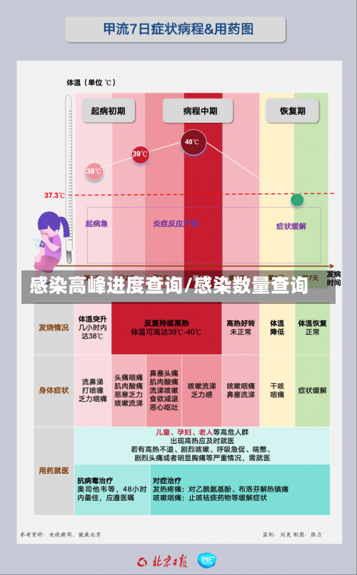 感染高峰进度查询/感染数量查询-第1张图片