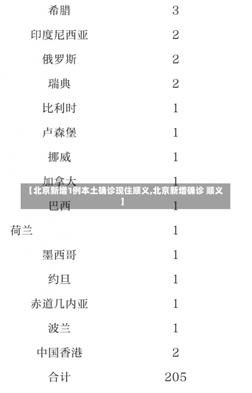 【北京新增1例本土确诊现住顺义,北京新增确诊 顺义】-第1张图片